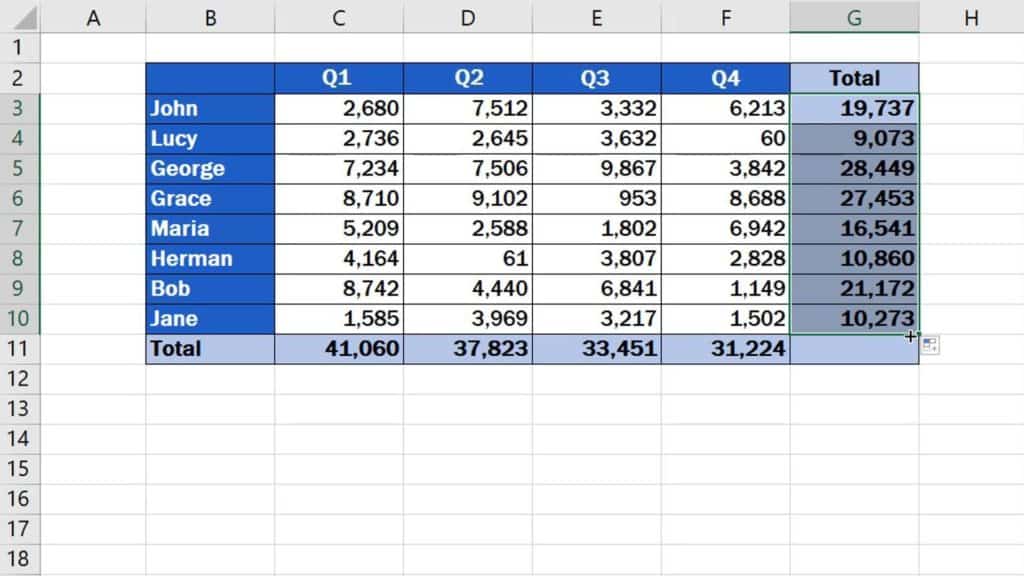 How to Sum a Column in Excel - copied formula