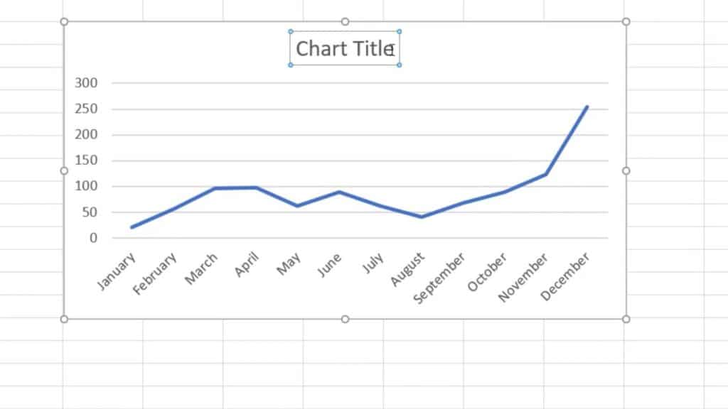 How to Make a Line Graph in Excel - change title of the graph