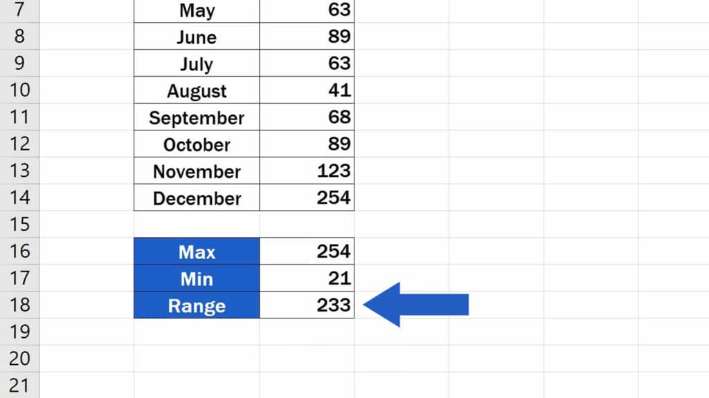 How to Calculate the Range in Excel - Range result
