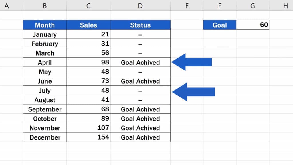 How to Use IF Function in Excel - Goal Achieved and horizontal stroke