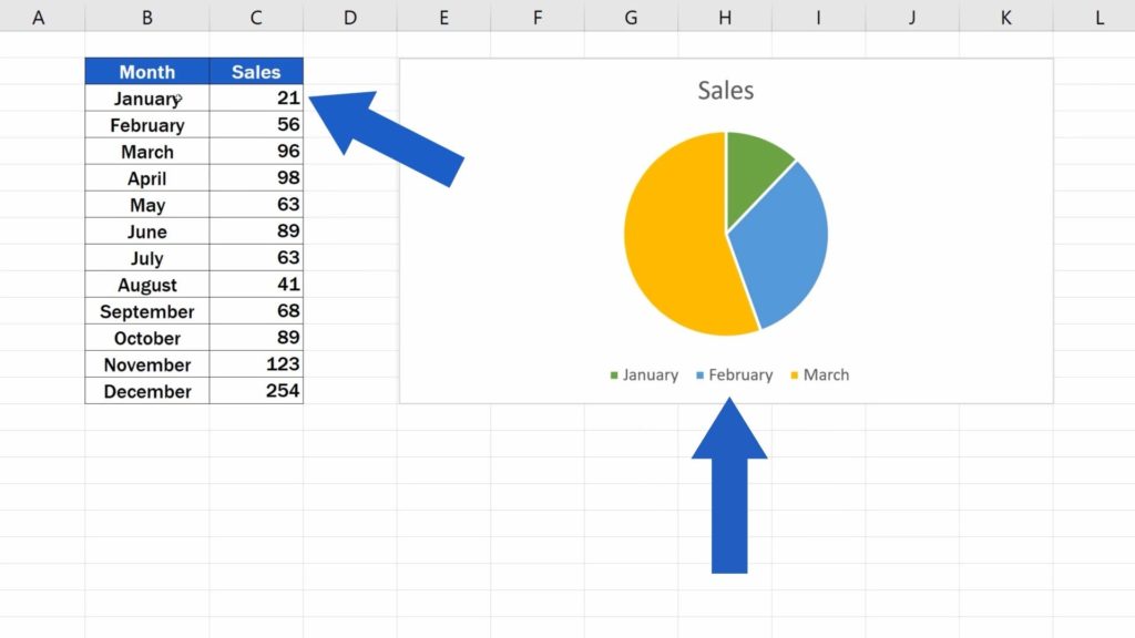 How to Add a Legend in an Excel Chart - Excel takes the information in the legend directly from the data table