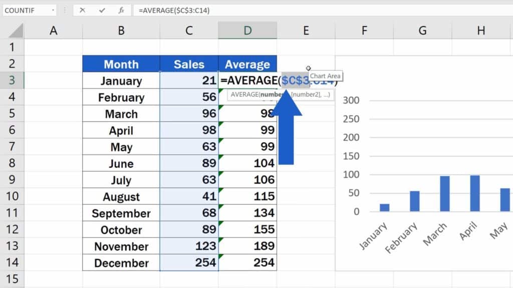 How to Add Average line in Excel Graph - Dollar sign