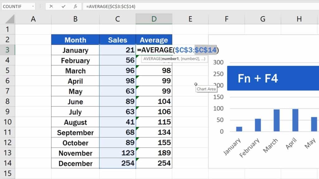 How to Add Average line in Excel Graph - Dollar sign C14