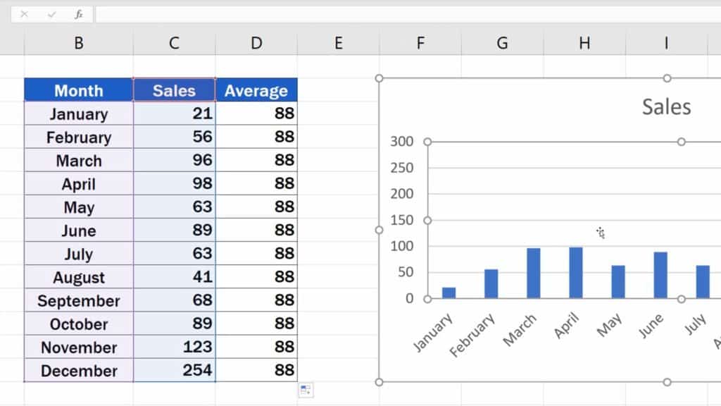 How to Add Average line in Excel Graph - The range of data