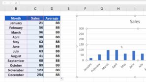 How to Add an Average Line in an Excel Graph