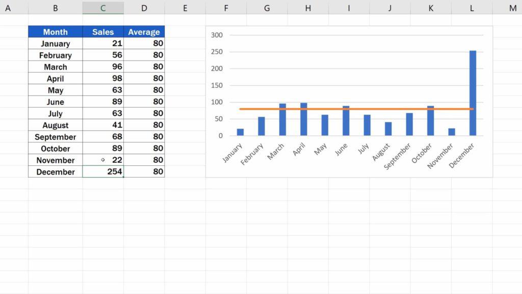 How to Add Average line in Excel Graph - recalculate the average value