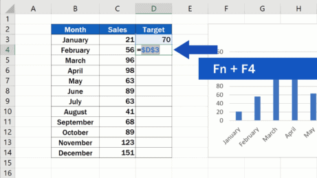 How to Add a Target Line in an Excel Graph