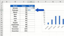 How to Add a Target Line in an Excel Graph