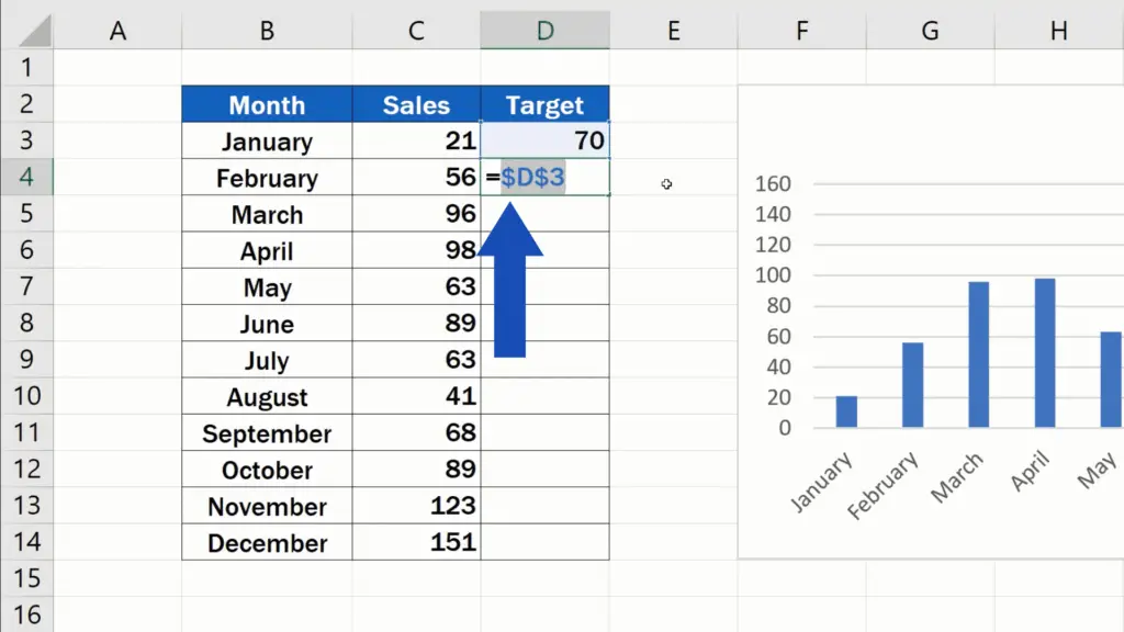 How to Add a Target Line in an Excel Graph - D3 marked with dollar signs