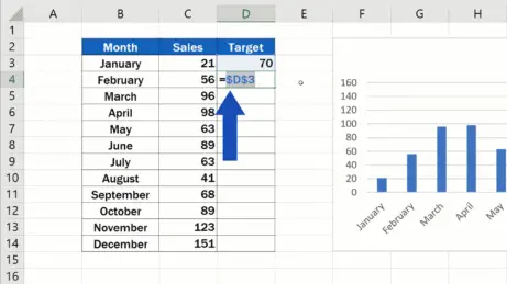 How to Add a Target Line in an Excel Graph