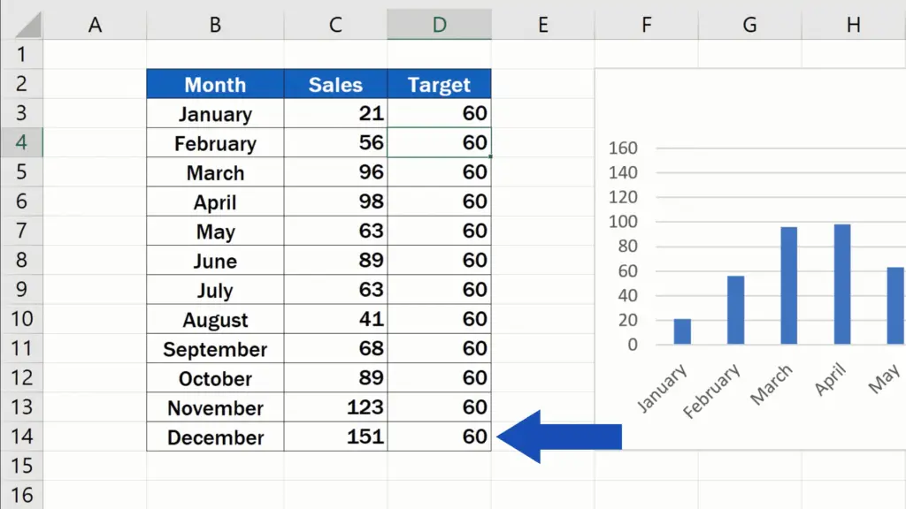 How to Add a Target Line in an Excel Graph - change in the value will be reflected through the whole column