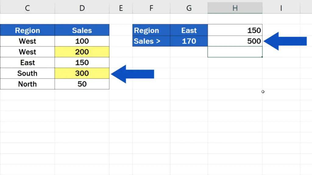 How to Use SUMIF Function in Excel  - Excel has provided us with the total of all sales entries greater than 170