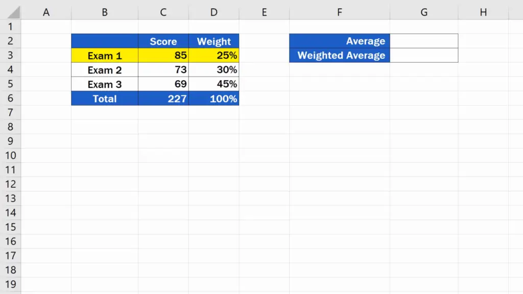 How to Calculate the Weighted Average in Excel - Score Values