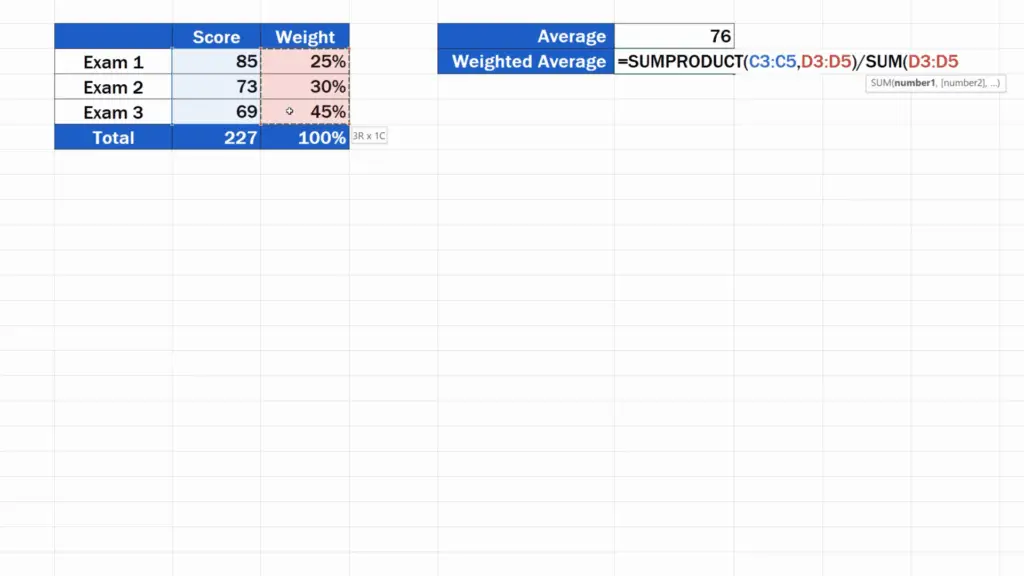 How to Calculate the Weighted Average in Excel -  divide the whole calculation