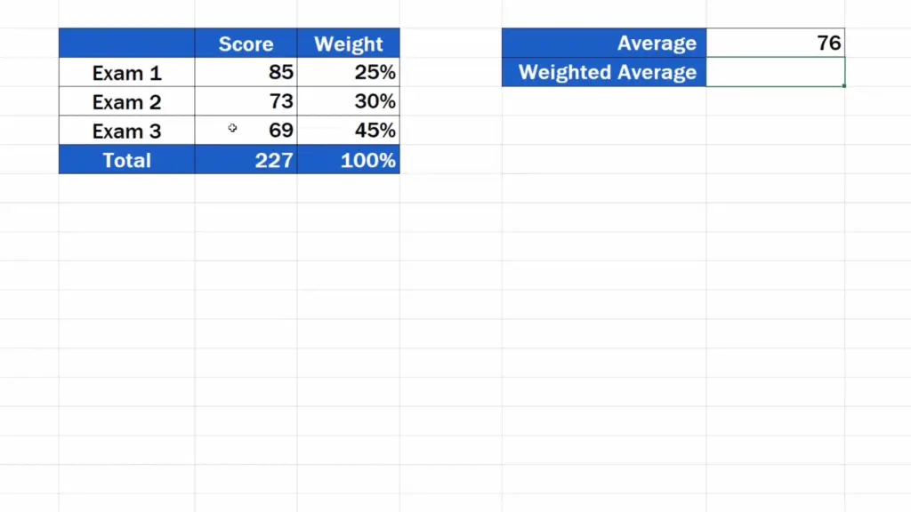 How to Calculate the Weighted Average in Excel - regular average result