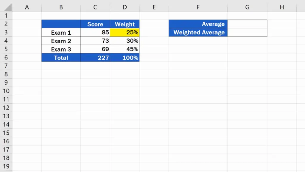 How to Calculate the Weighted Average in Excel - varying degree of importance