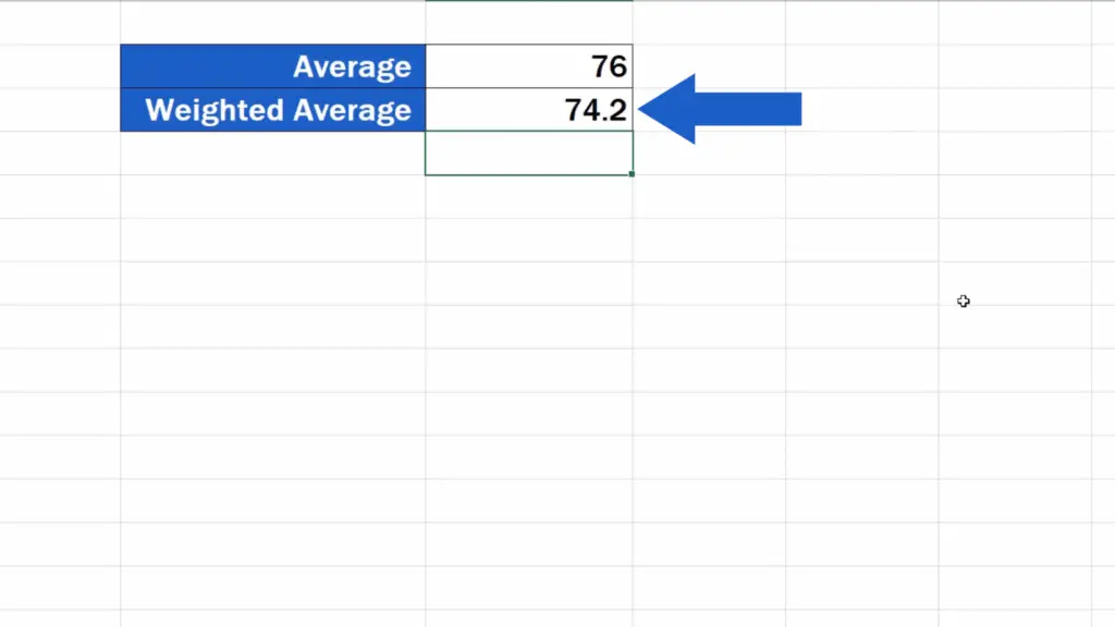 How to Calculate the Weighted Average in Excel -  weighted average result