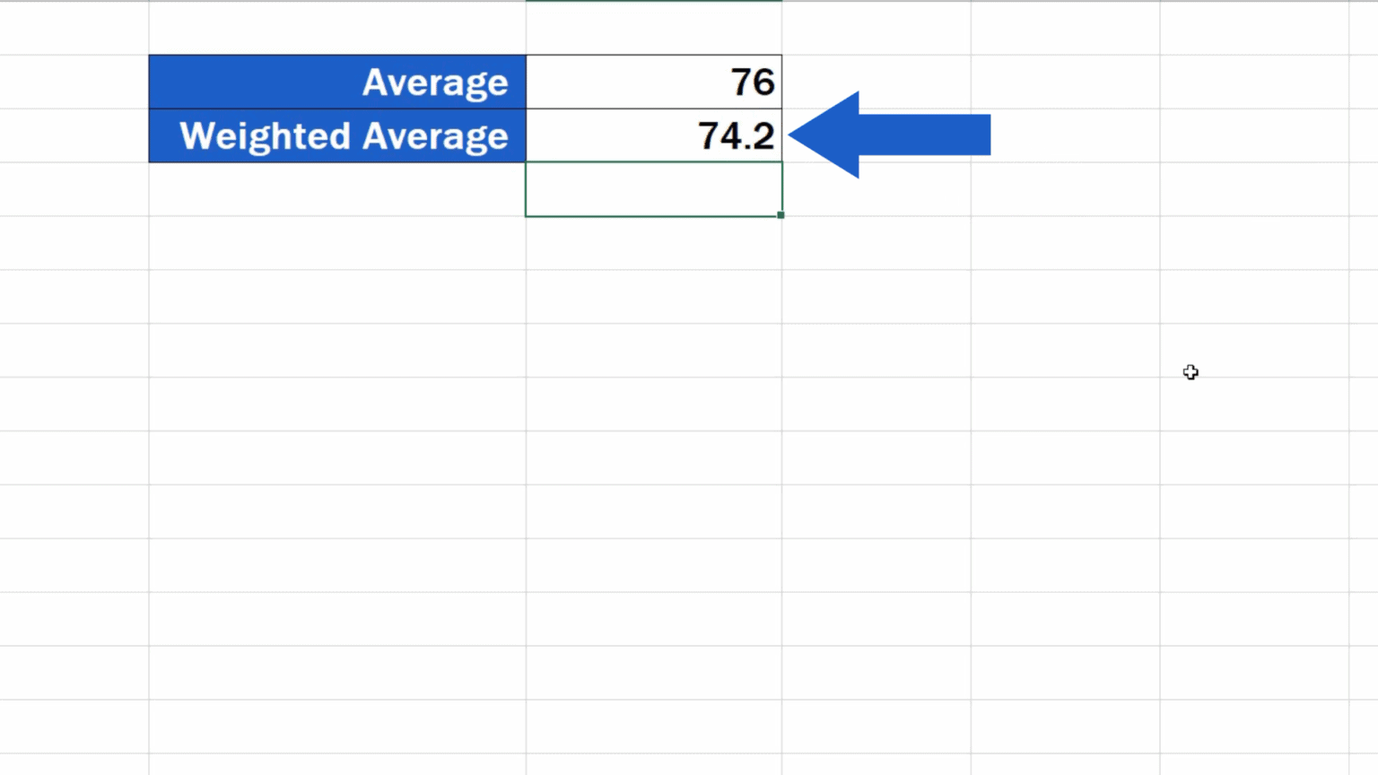 How to Calculate the Weighted Average in Excel EasyClick
