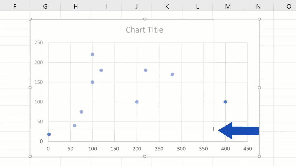 How to Make a Scatter Plot in Excel - adjust the size by dragging one of the empty circles