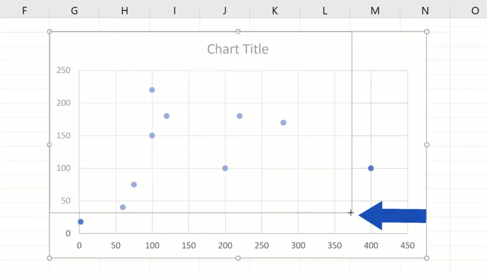How to Make a Scatter Plot in Excel