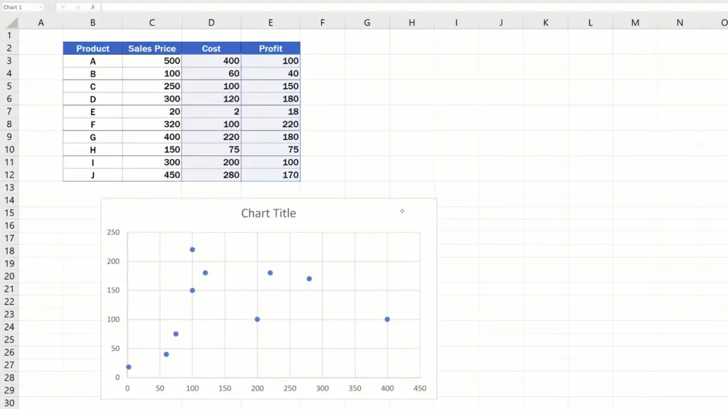 How to Make a Scatter Plot in Excel - chart moved