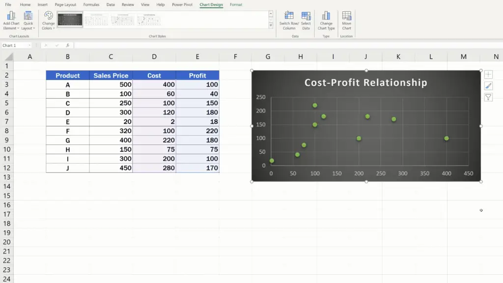 How to Make a Scatter Plot in Excel - chart styles choosen