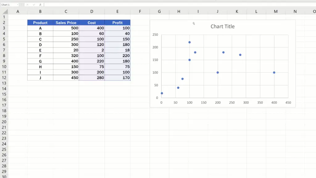 How to Make a Scatter Plot in Excel -  inserted scatter plot