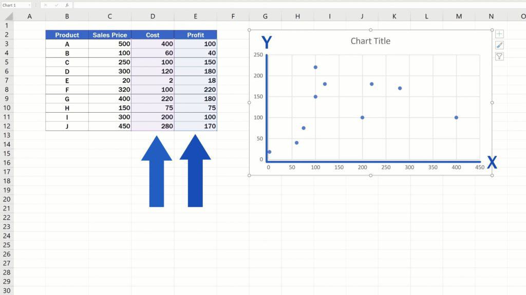How to Make a Scatter Plot in Excel - scatter plot - values