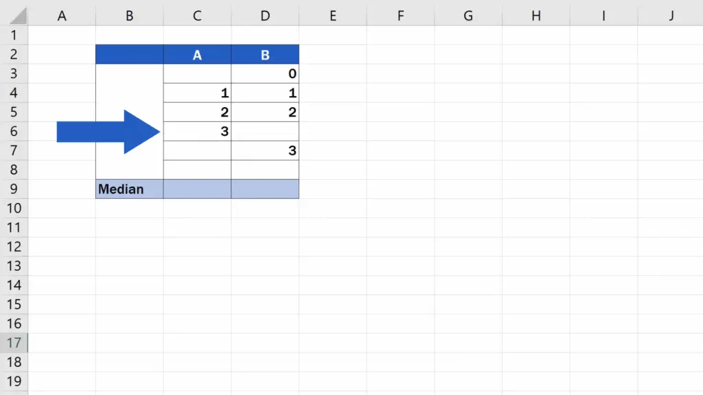 How to Calculate the Median in Excel - calculating the median of the values 1, 2 and 3