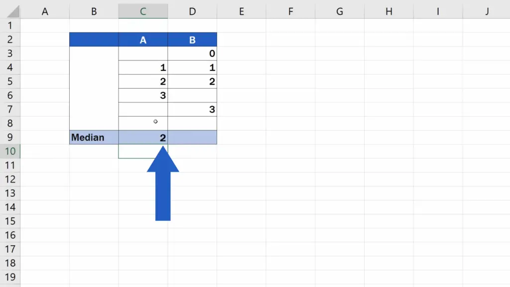 How to Calculate the Median in Excel - median result