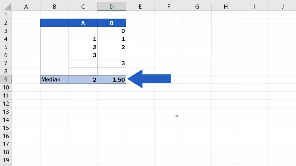 How to Calculate the Median in Excel - the median from the number set 0, 1, 2, and 3 is 1.5