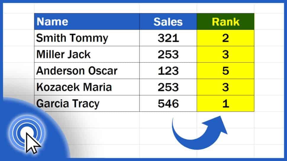 How to Calculate Rank in Excel