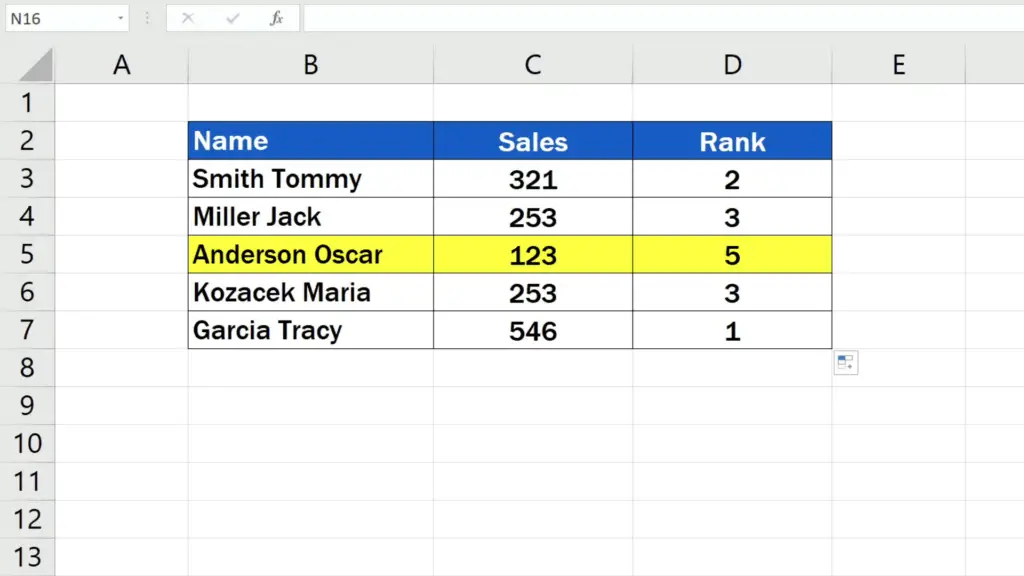 How to Calculate a Rank in Excel -  Excel skipped position four and the ranking continues with position five