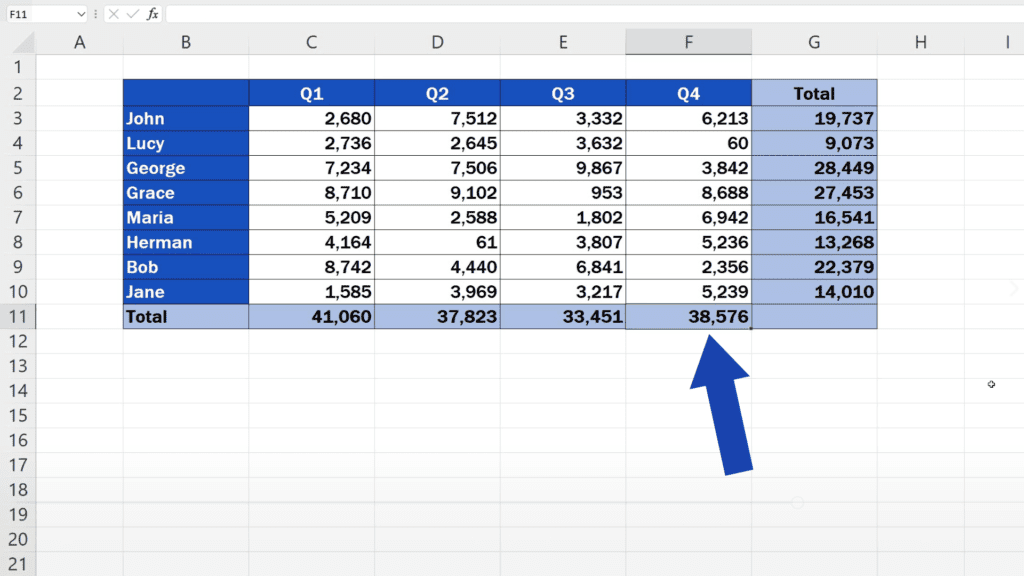 How to Hide Formulas in Excel - all the changes get reflected in the formula calculations
