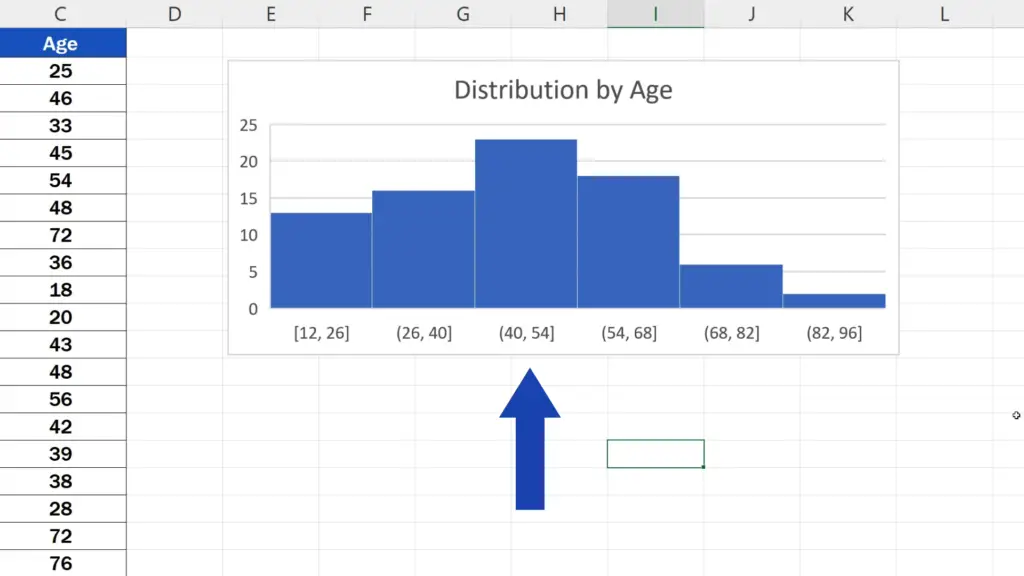 How to Make a Histogram in Excel - Histogram Bins
