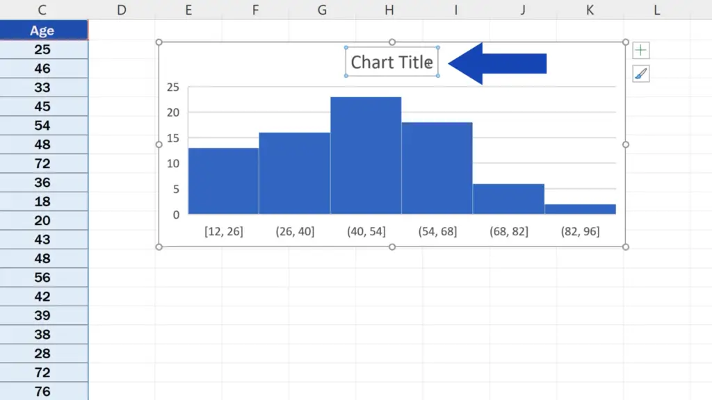 How to Make a Histogram in Excel - Change the Title of the Graph
