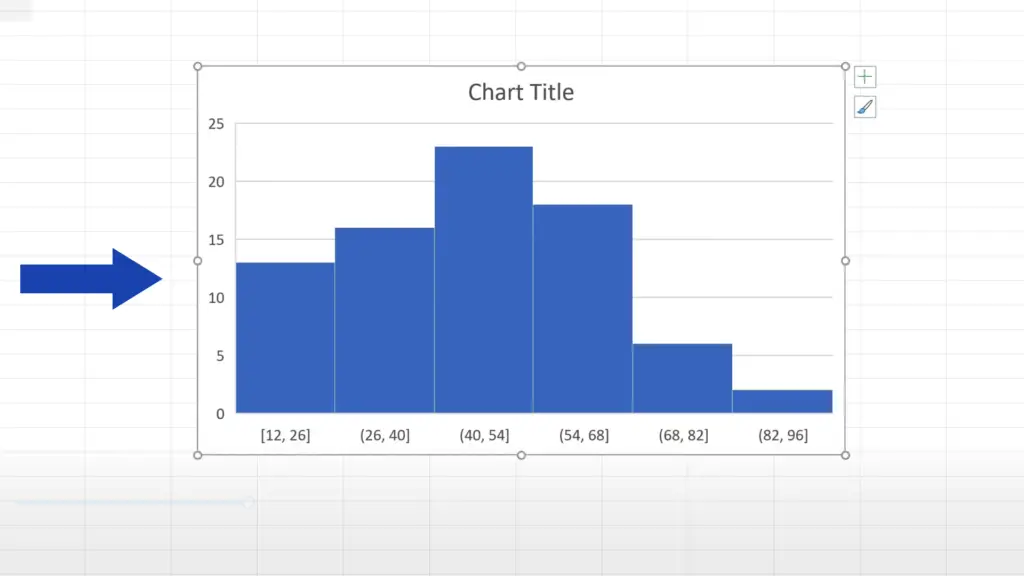 How to Make a Histogram in Excel - Histogram appears