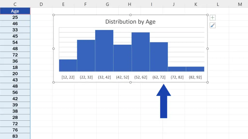 How to Make a Histogram in Excel - The histogram has reflected the change