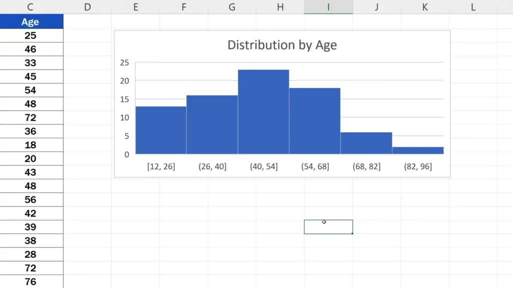 How to Make a Histogram in Excel - Type the new name