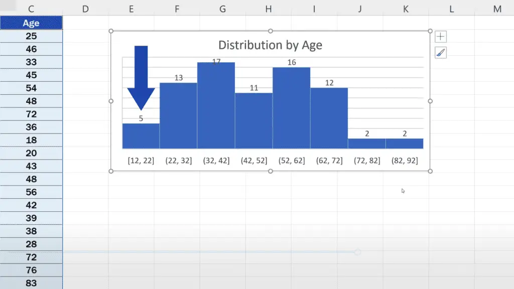 How to Make a Histogram in Excel - We can see that the group of 12 to 22 years of age is made up of five people
