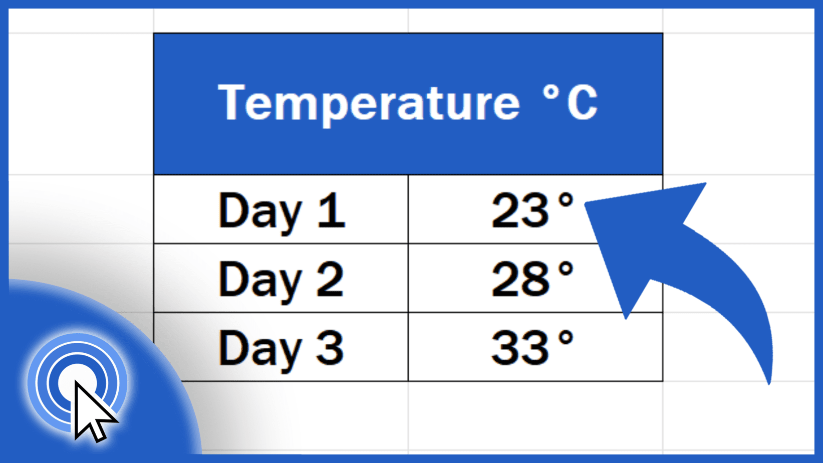 How to Insert Degree Symbol in Excel