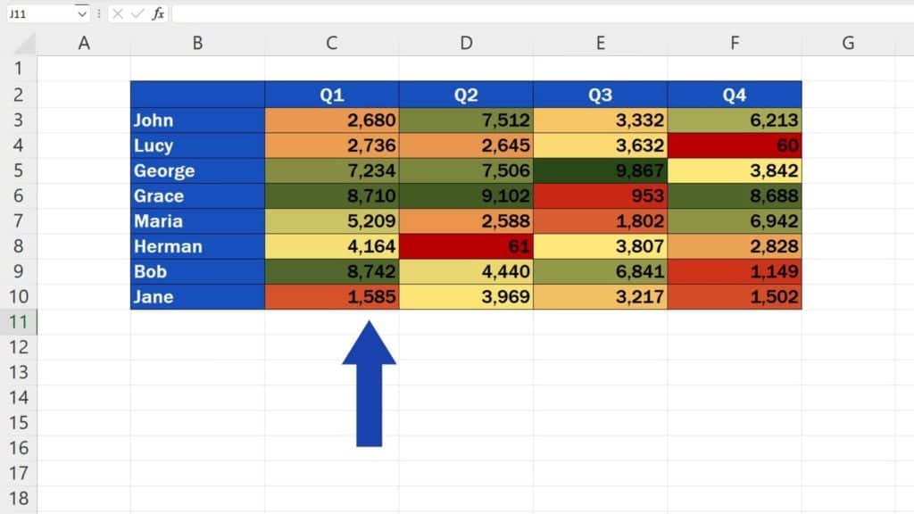 How to Create a Heat Map in Excel - edited heat map