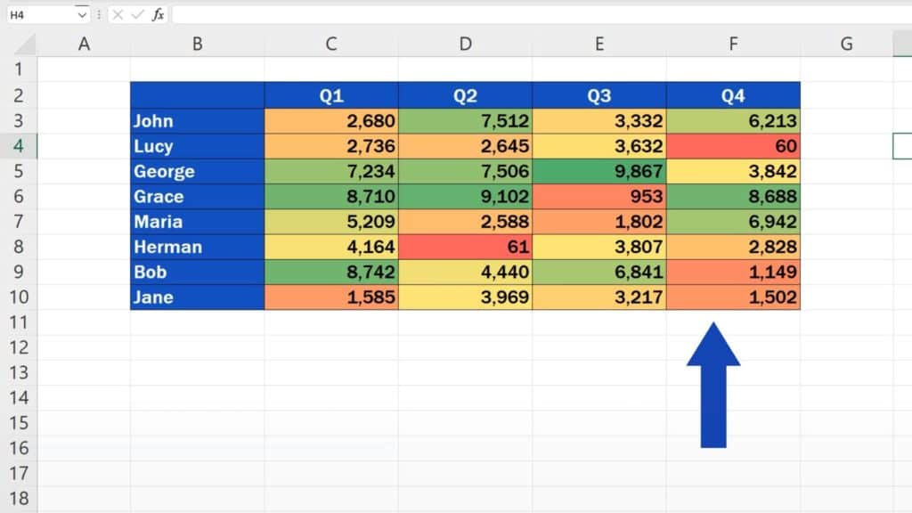 How to Create a Heat Map in Excel - heat map is on