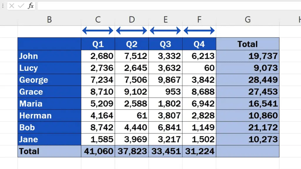 How to Resize Multiple Columns in Excel - the column width is equal
