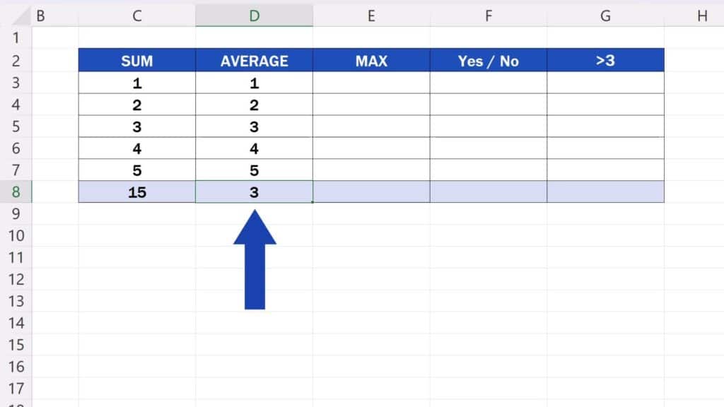 How to Create Excel Formulas with AI - The average of the cells D3 to D7 is 3