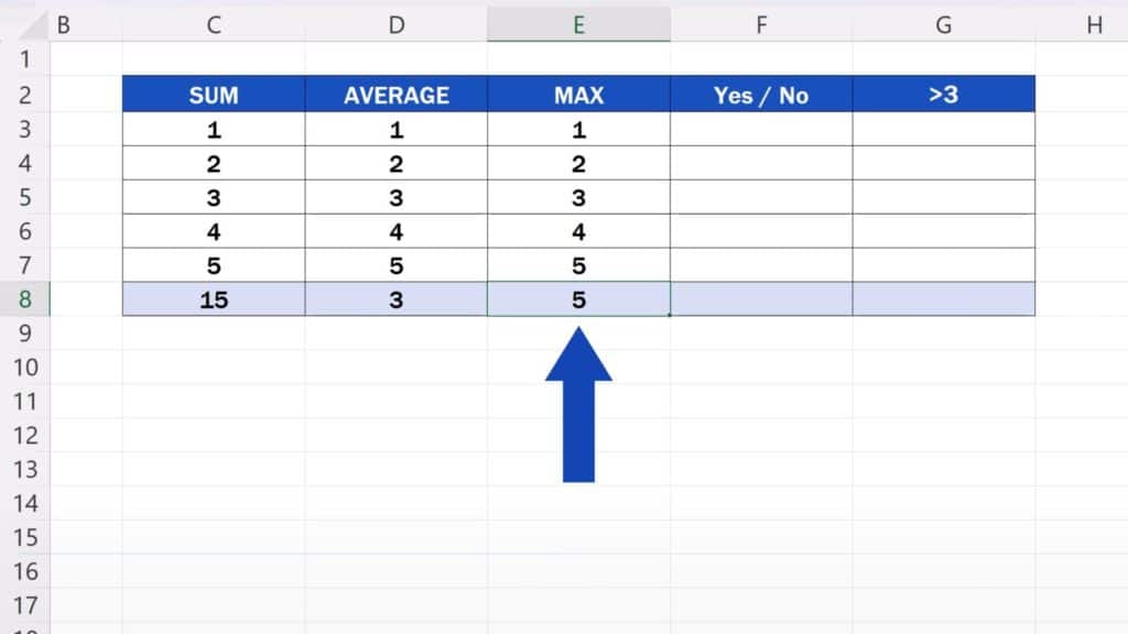How to Create Excel Formulas with AI -  The maximum value in column E is 5