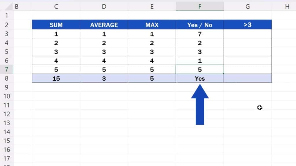 How to Create Excel Formulas with AI -  the result changes back to ‘Yes’ again