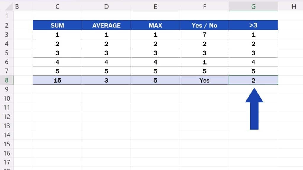 How to Create Excel Formulas with AI - there are two values greater than 3