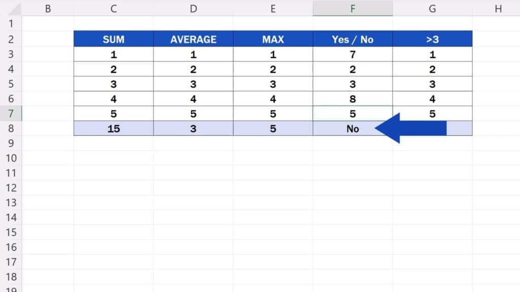 No Stress About Excel Formulas – Let AI Explain - the formula returns ‘No’