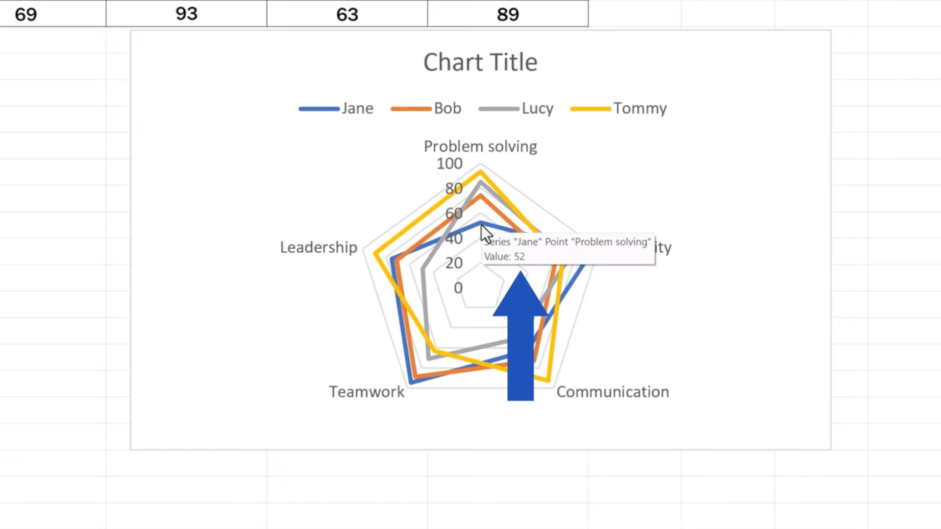 How to Create a Radar Chart in Excel (Quick and Easy) - EasyClick ...